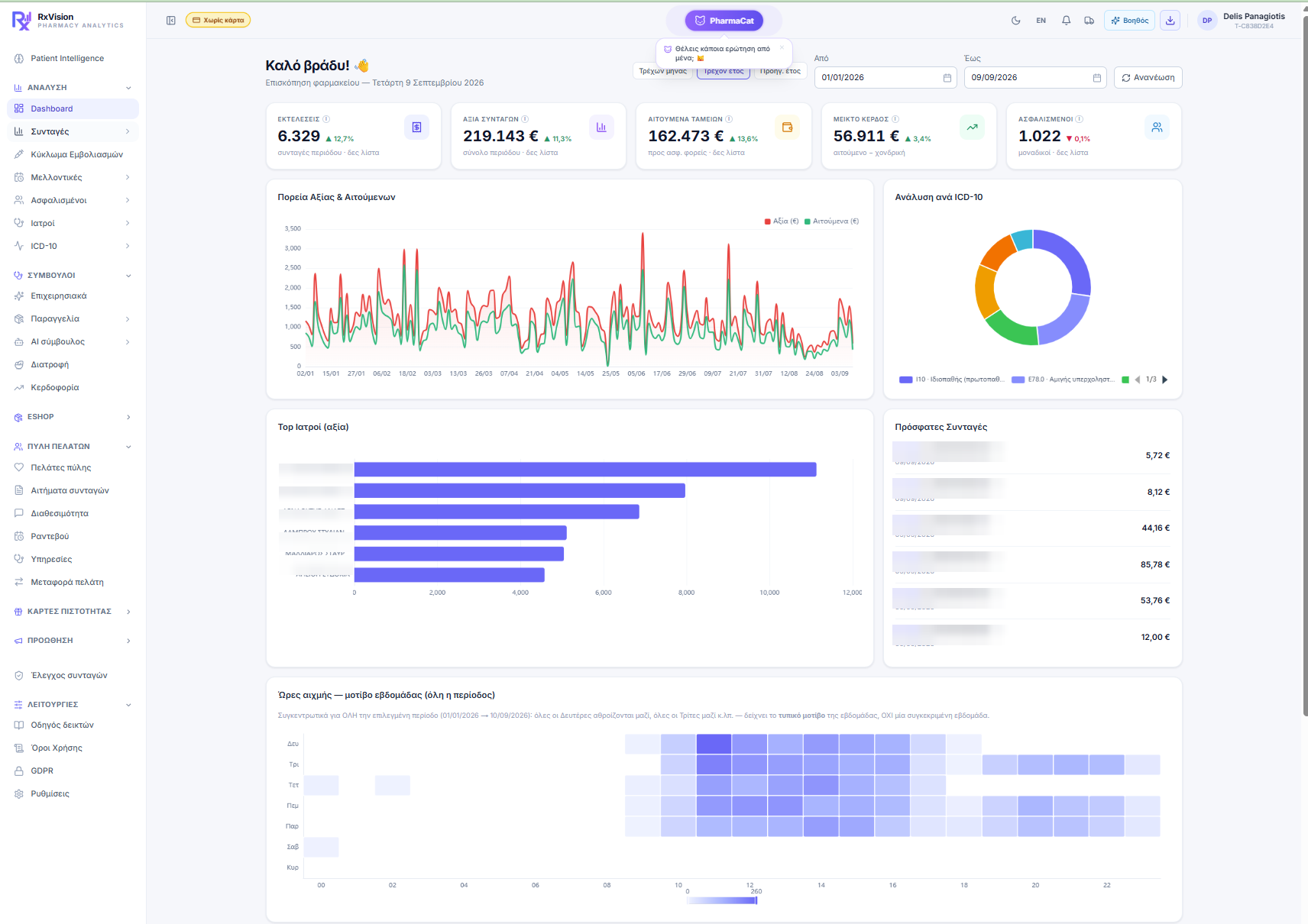 RxVision dashboard για φαρμακεία