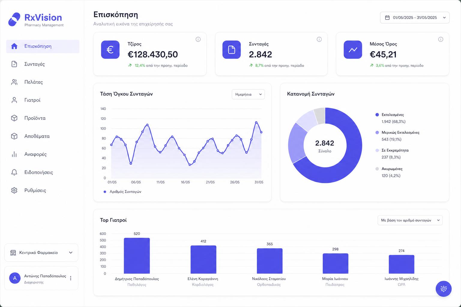 RxVision dashboard για φαρμακεία