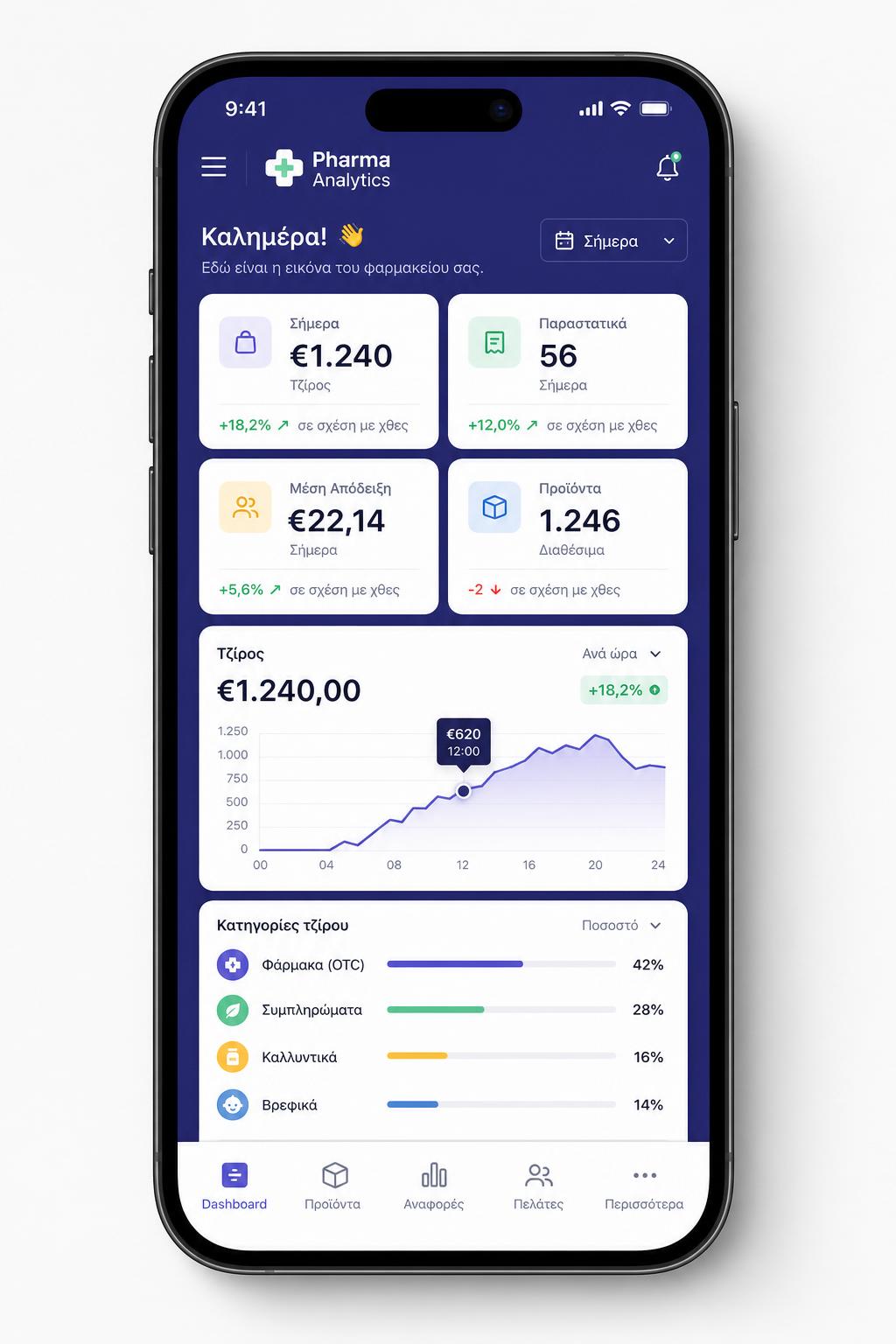 RxVision mobile PWA